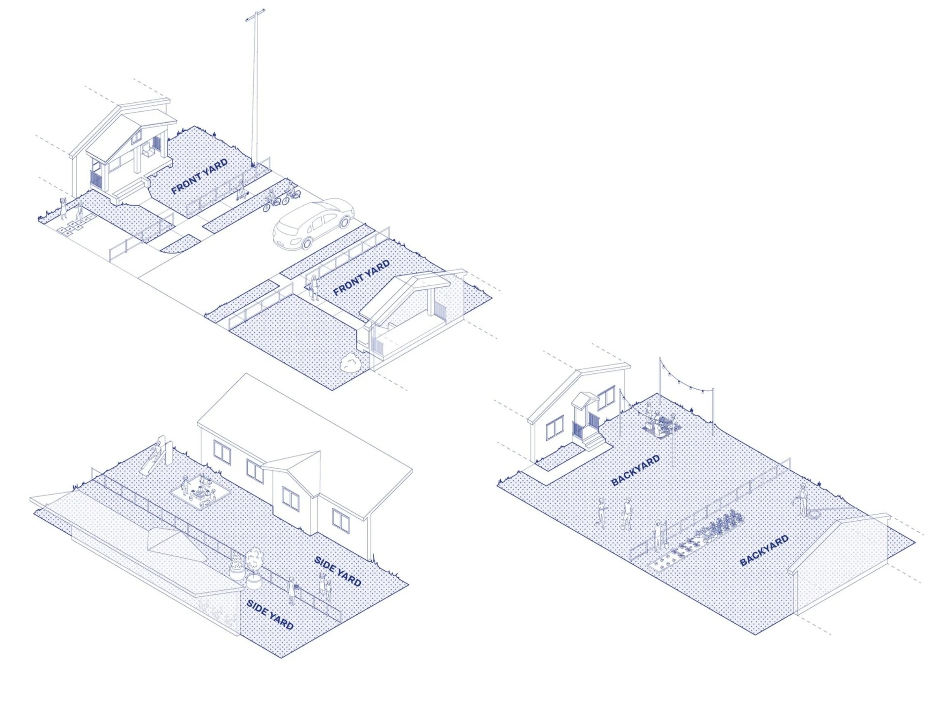 Axonometric study of front yard, side yard, and backyard conditions